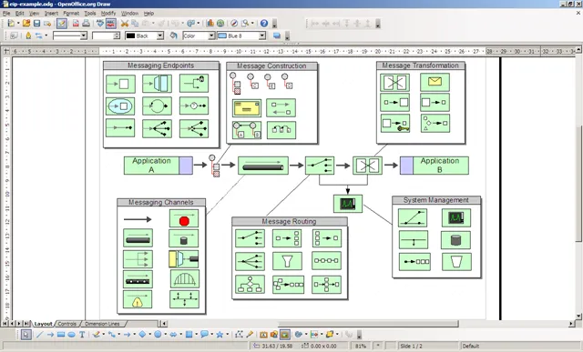 Tracer sa route avec Camel Tracer sa route avec Camel