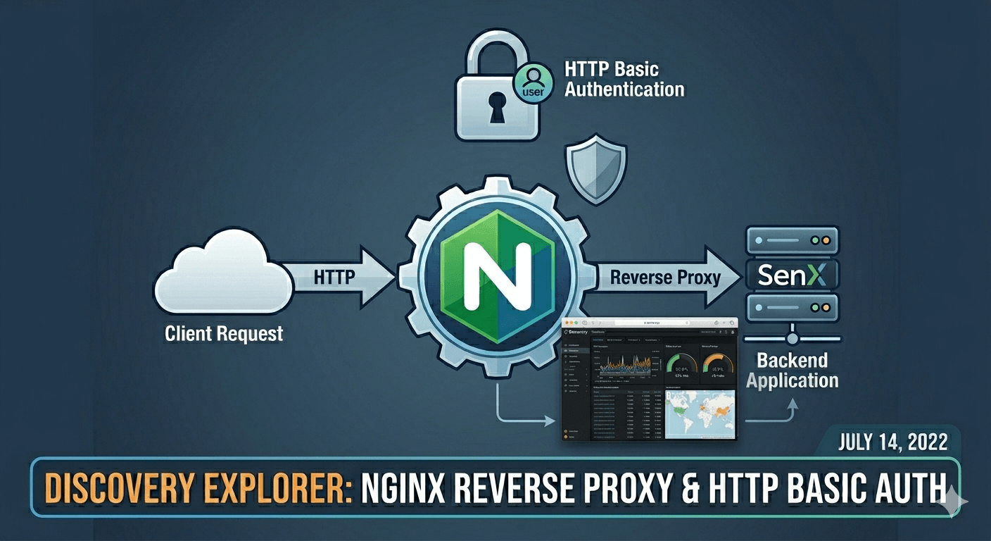 Discovery Explorer + NginX reverse proxy + HTTP basic auth