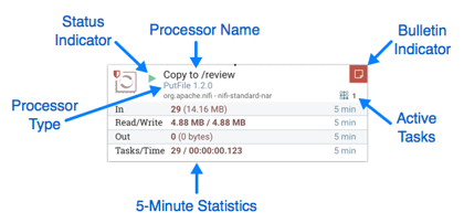 Nifi processor Nifi processor