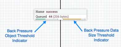 Nifi back pressure Nifi back pressure