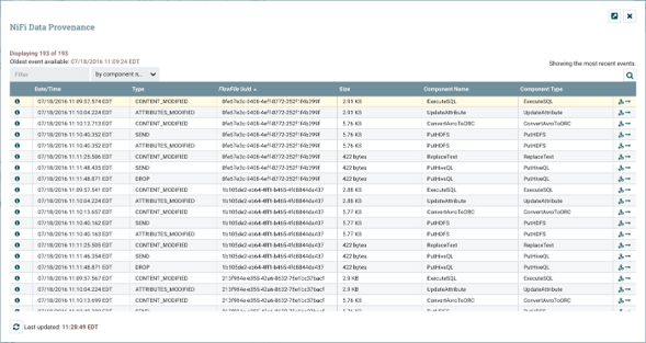Nifi flow monitoring Nifi flow monitoring