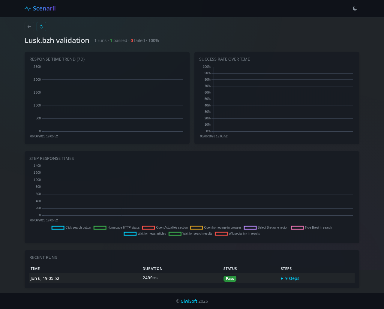 scenarii — Automatisez et surveillez vos scénarios web avec YAML scenarii — Automatisez et surveillez vos scénarios web avec YAML